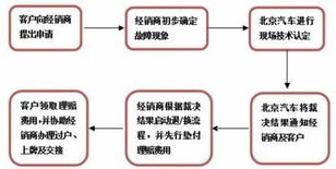 指标栈北京车牌出租攻略：老司机教你避开99%的雷区
