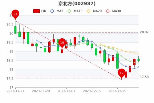 指标栈京牌出售全流程解析：从政策盲区到安全交易的避坑指南