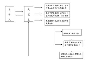 指标栈京牌代办全攻略：老司机教你避开这5大坑，省心更省钱