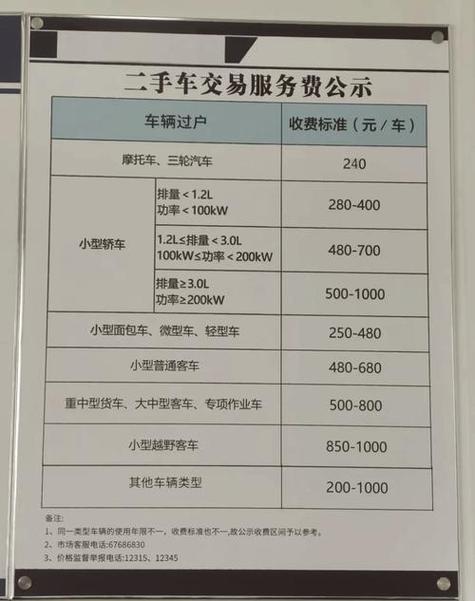 京牌过户费用明细