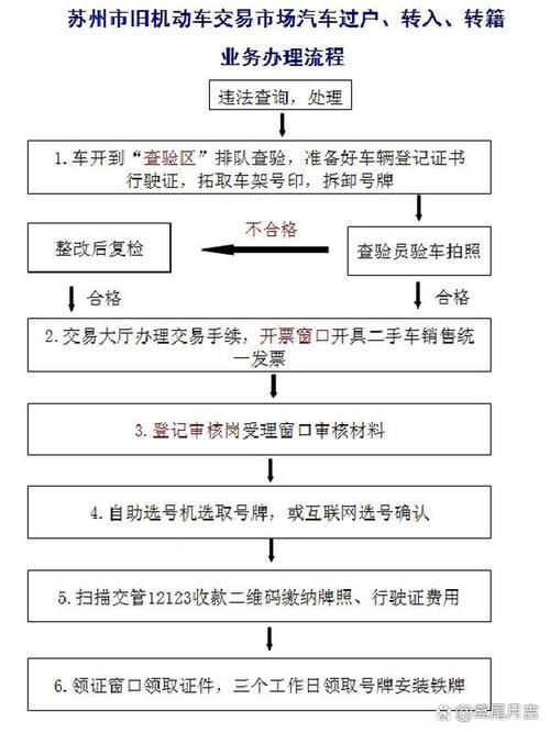 指标栈北方公户车牌租用转让怎么办？避坑指南与合规操作全解析
