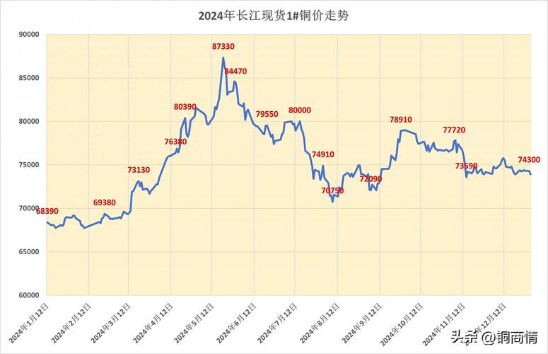 指标栈京牌公司户买卖价格2023最新行情：避开这5个坑少花冤枉钱