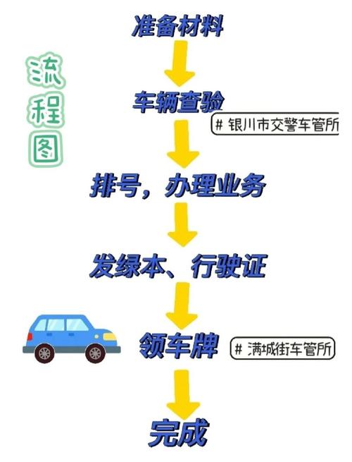 指标栈北京小汽车公司车牌最新信息：小白必看的2026市场动态