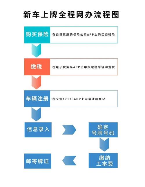 指标栈2026公户京牌出租流程：企业必备的合规操作指南